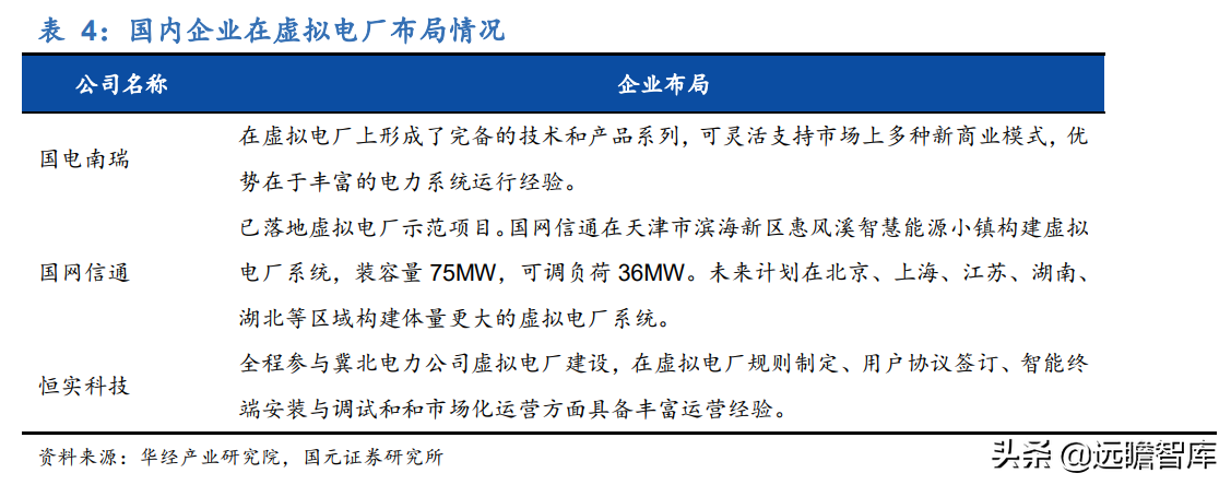 虚拟电厂资源整合商，恒实科技：发力综合能源蓝海市场