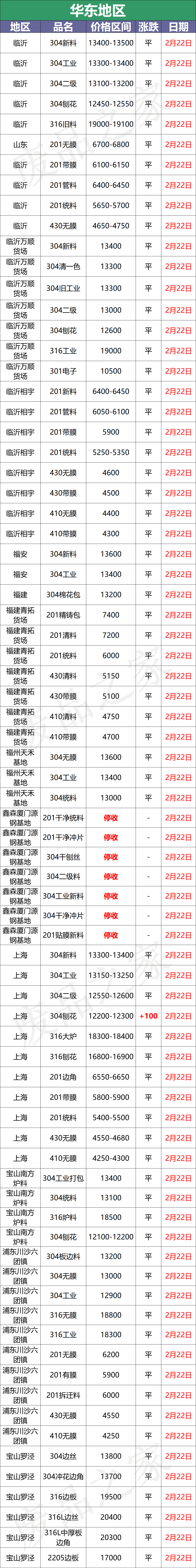 跌！青山304钢水下调100，财税新政市场提前发酵？出货降风险