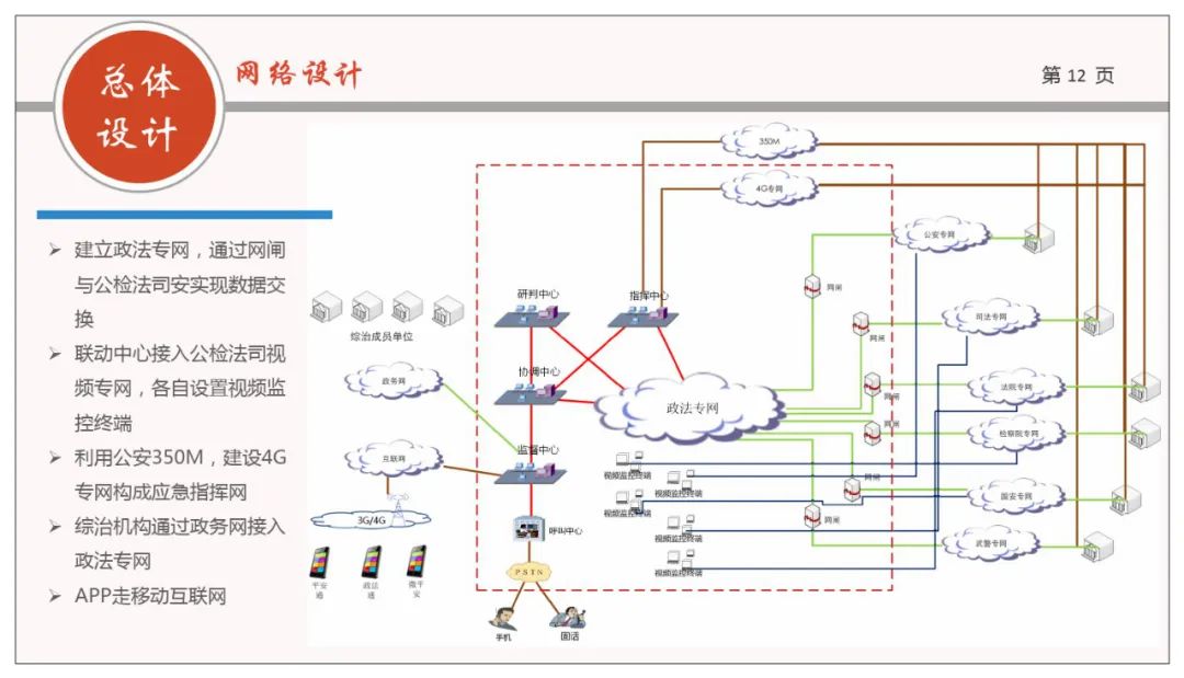分享 | 网格化+政法综治联防联控业务规划方案