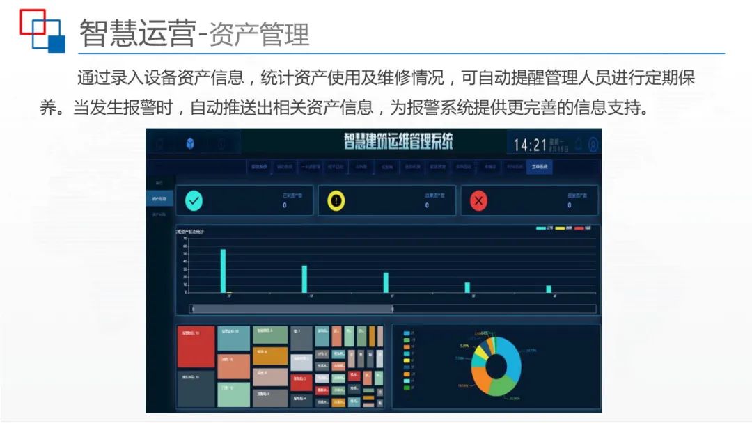 运用BIM+IBMS+FM等技术，智慧建筑监控平台解决方案来了