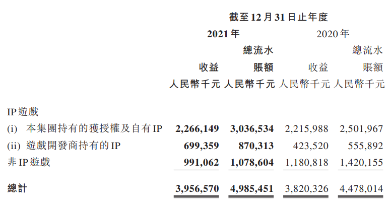 B站收购《雏蜂》手游研发商，阿里巴巴等3.8亿元投资AR公司