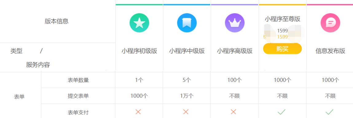 如何创建花店小程序，多少钱