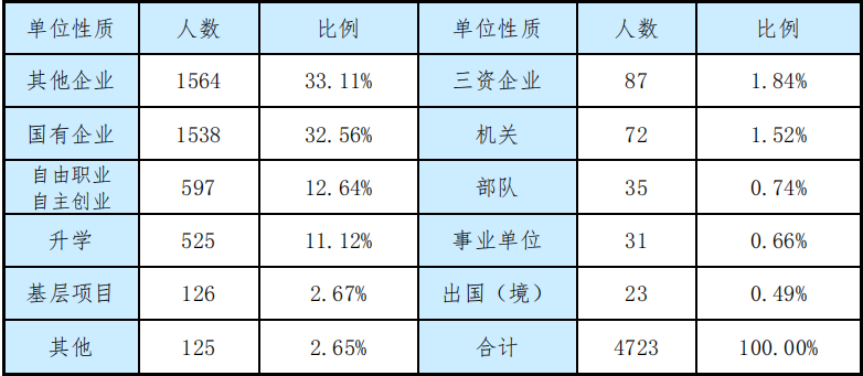 内蒙古工业大学：传统工学专业实力尚可，适合想上“大学”的考生
