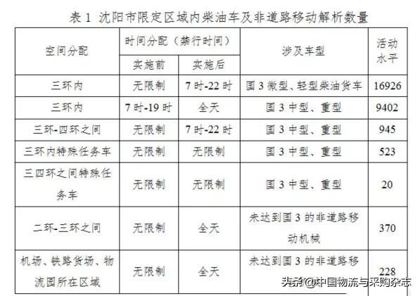 2月起，又一波商用车新规将实施