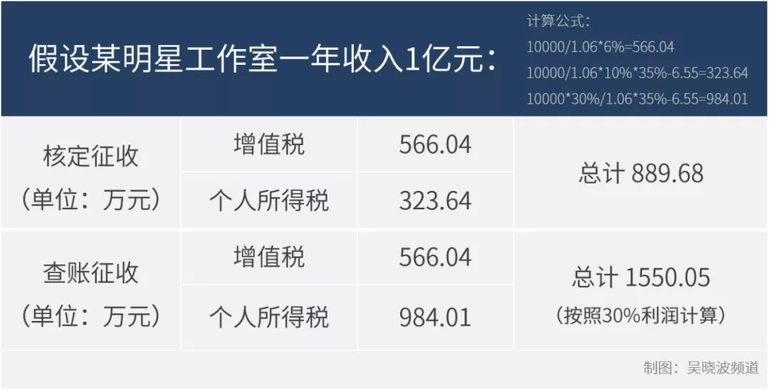 查税，不是“双十一”之后才开始的