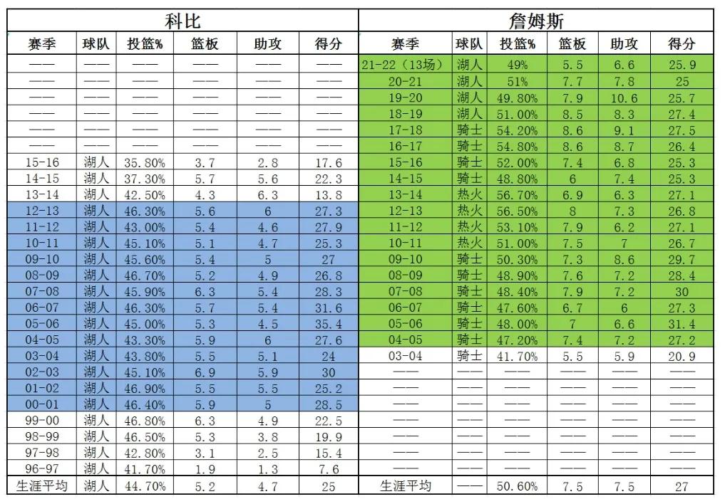 科比vs詹姆斯谁最厉害(科比vs詹姆斯，巅峰时期二人正面交锋谁更强？全面客观分析告诉你)