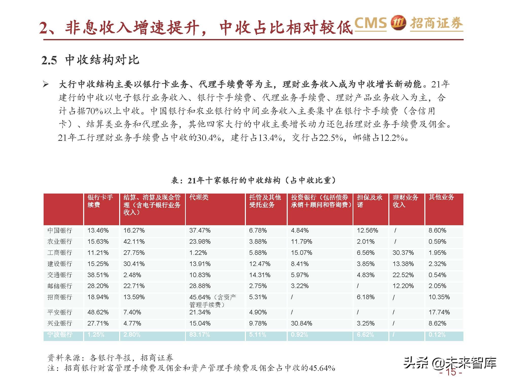 银行业六大行年报业绩综述：业绩改善，资产质量优异