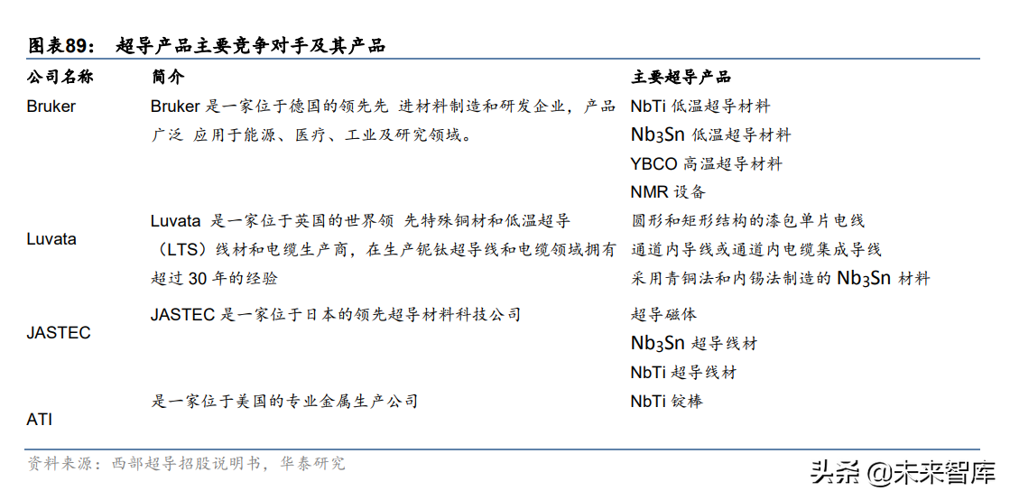 西部超导研究报告：航空钛材龙头，多极发力驱动高成长