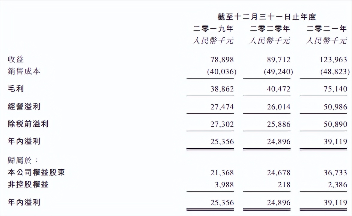 B站收购《雏蜂》手游研发商，阿里巴巴等3.8亿元投资AR公司