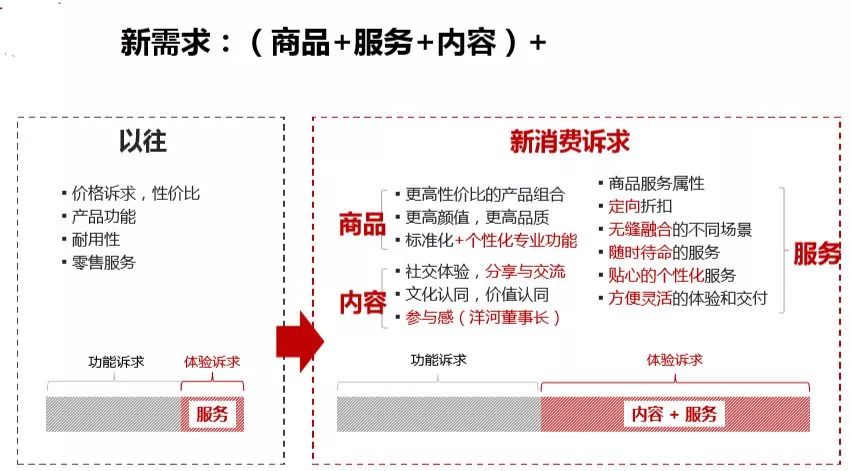 协会关注 | 数字化转型的10个关键词