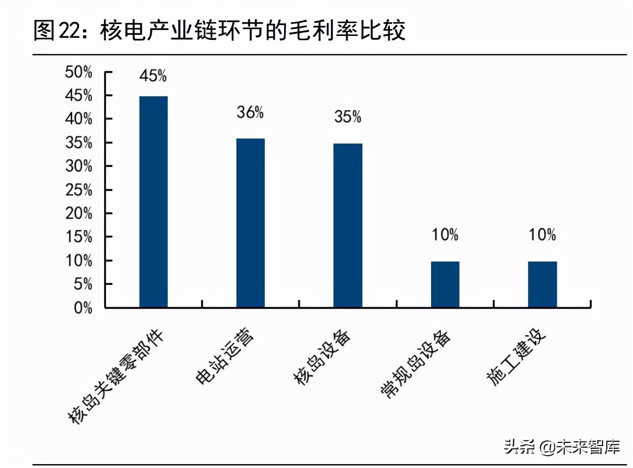 核电设备行业深度报告：核电东风至，扬帆再起航