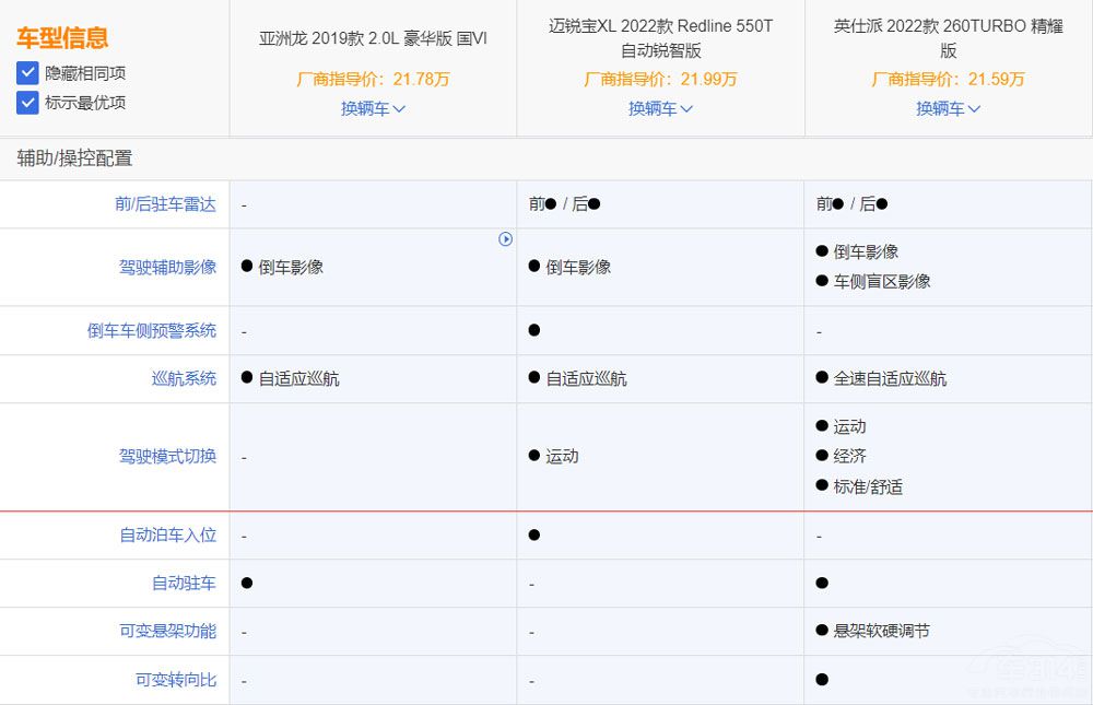 一步到位的家轿，亚洲龙、迈锐宝XL、英仕派你更喜欢谁
