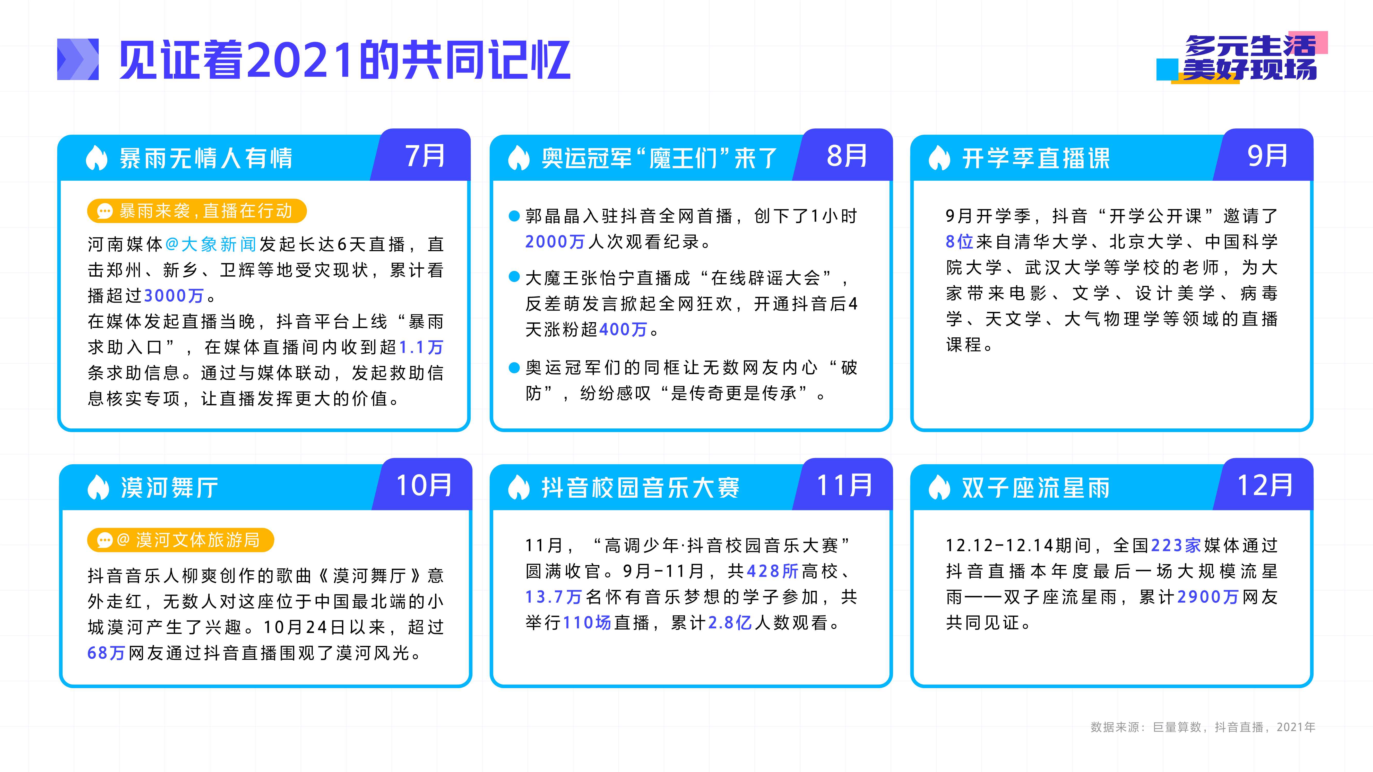 抖音直播2021年度生态报告：多元生活，美好现场