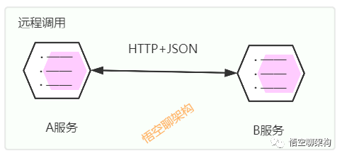 5 分鐘搞懂分布式基礎概念