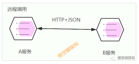 5 分钟搞懂分布式基础概念