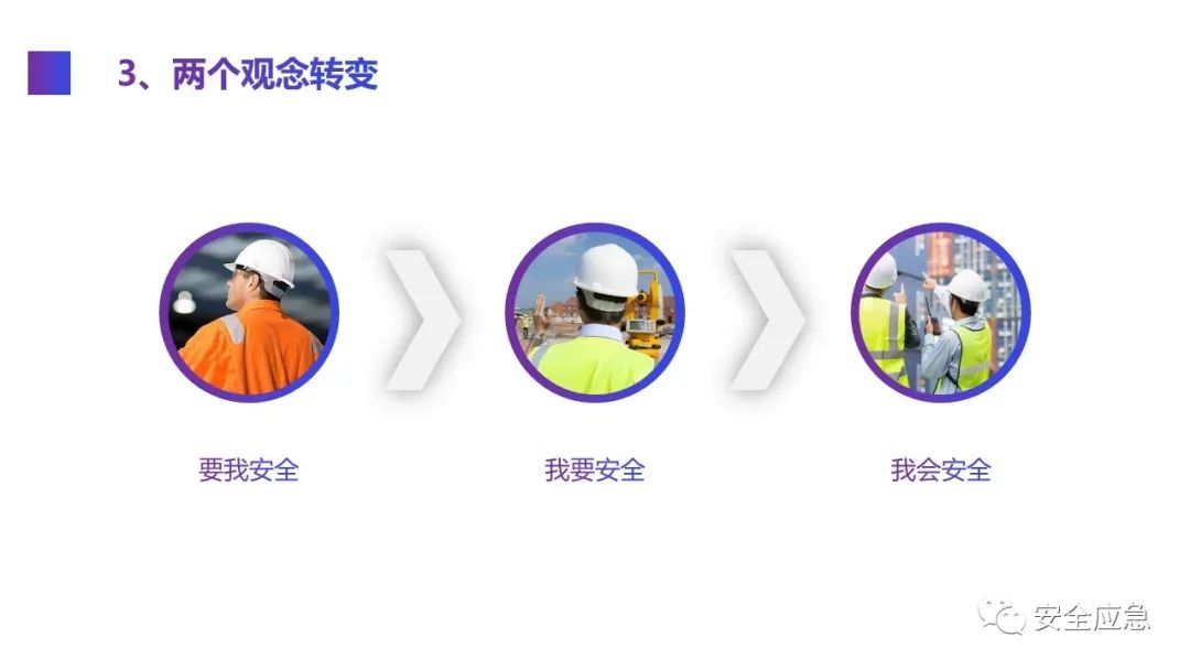 什么是三级安全教育？最全总结合集