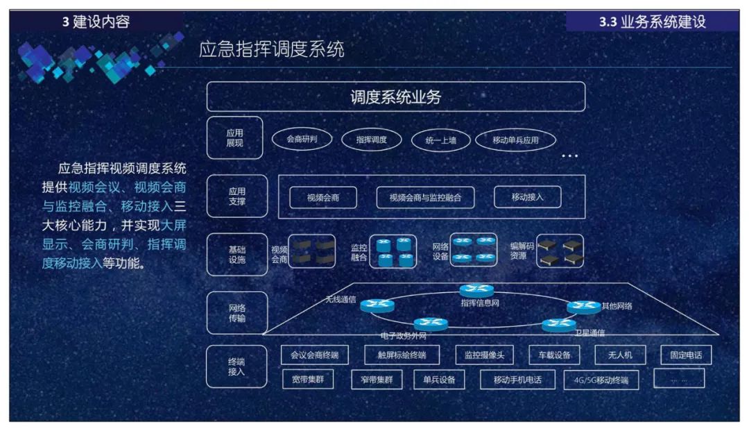 分享 | 智慧应急指挥管理平台总体设计、建设内容、应用场景