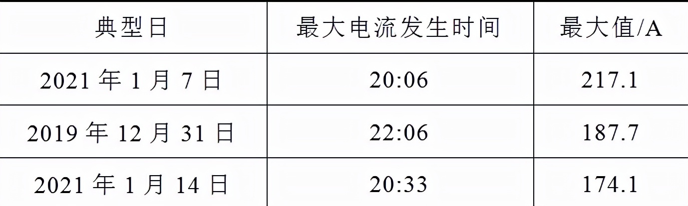 煤改電后，北京郊區冬季電網負荷有怎樣的規律？相關研究成果發布