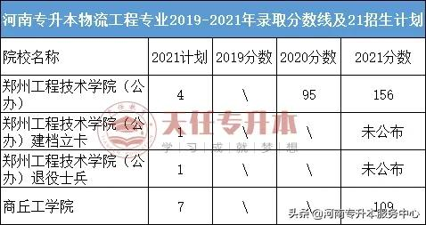 专科学休闲服务与管理专业,能报考哪些学校?考试内容是什么?