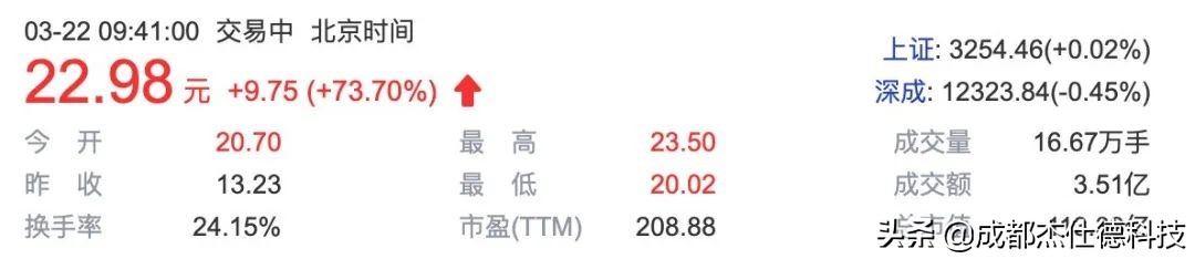 兩輪重倉精準狙擊 杰仕德投資人倚鋒資本再獲IPO！