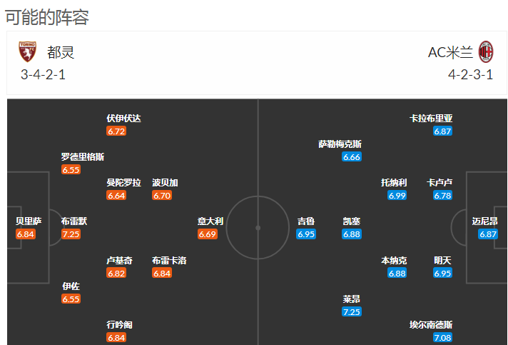 意甲扫盘哪个牌子最好(外网扫盘丨意甲：都灵VS AC米兰「附比分」)