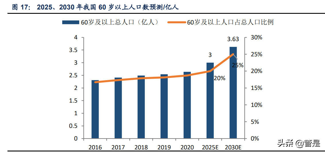 成人失禁用品行业之可靠股份研究报告