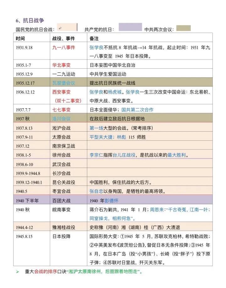 公務員考試必知重要戰爭常識！???