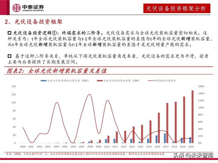 光伏设备行业研究及2022年度策略：全面拥抱新技术