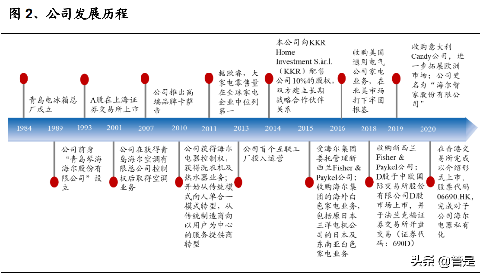 家电行业深度复盘：美的与海尔智家谁更具投资价值？