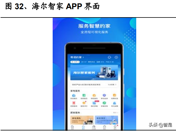 家电行业之海尔智家研究报告