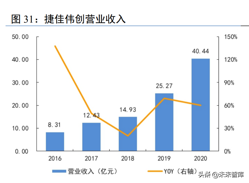 光伏设备行业研究：技术迭代视角的光伏设备投资机会分析