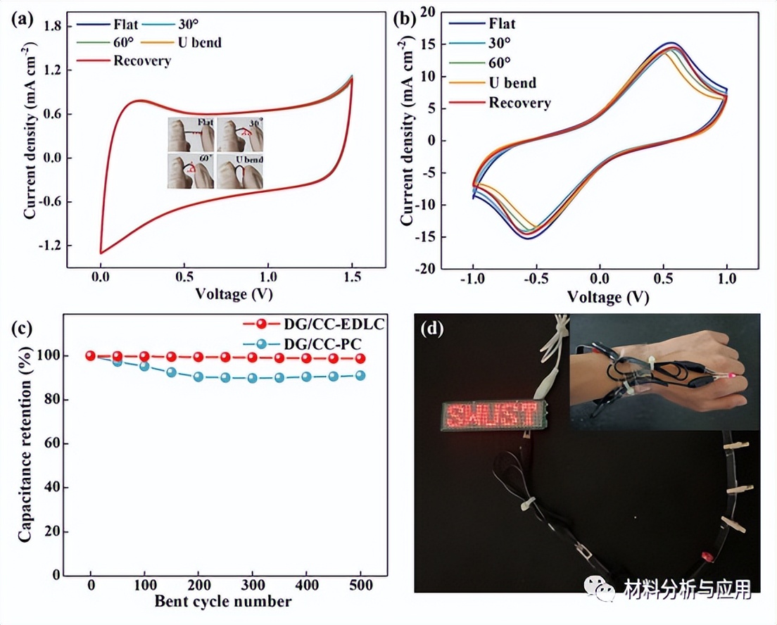 西南科大：碳布上的垂直3D金刚石/石墨复合薄膜，用于超级电容器