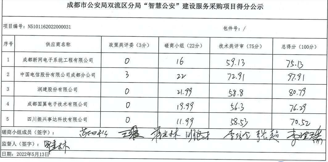 1.3亿，成都电信中标成都市公安局双流区分局“智慧公安”项目