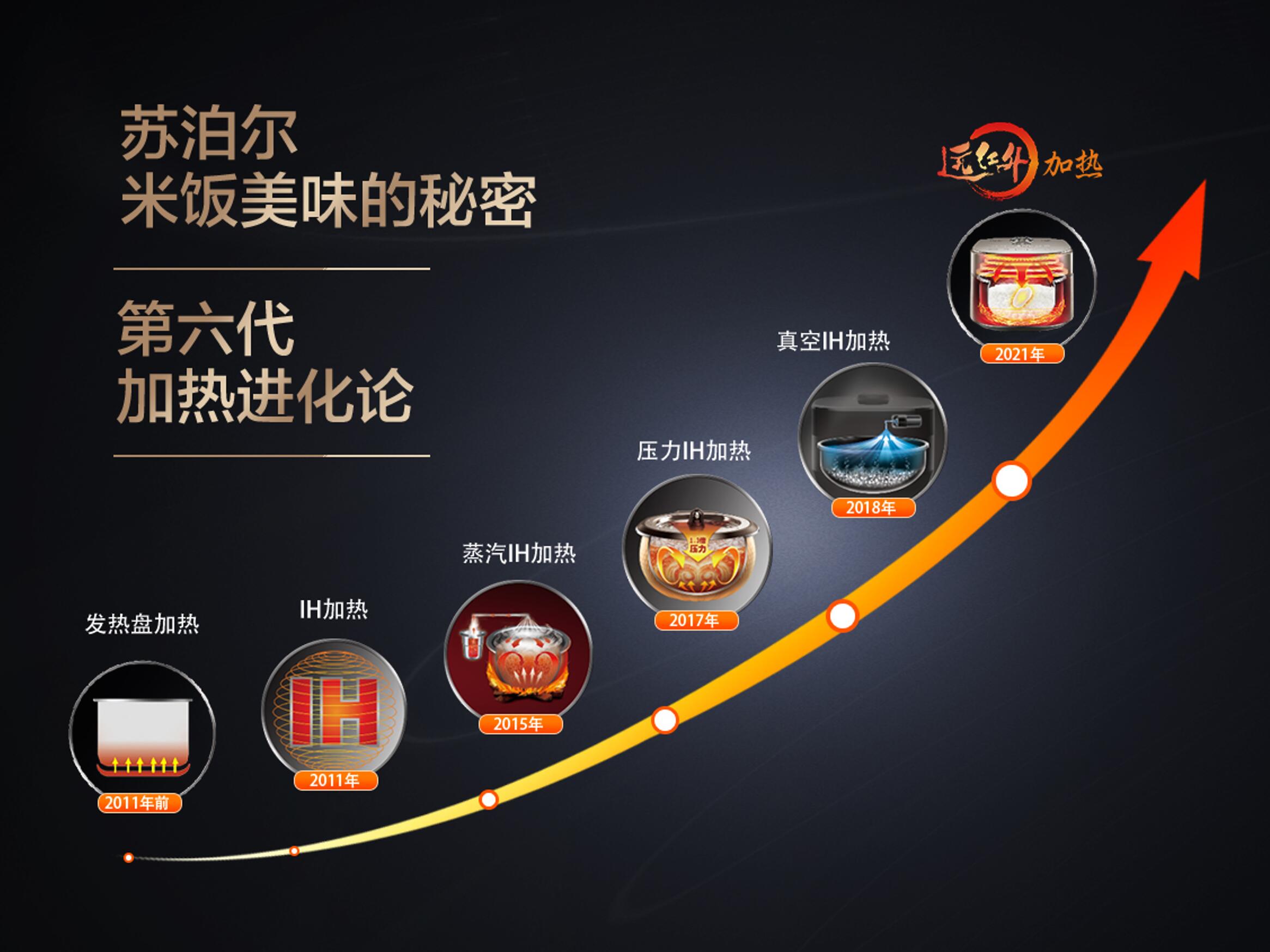 选电饭煲全方位攻略，想做出好吃的米饭，到底是买国产还是进口？