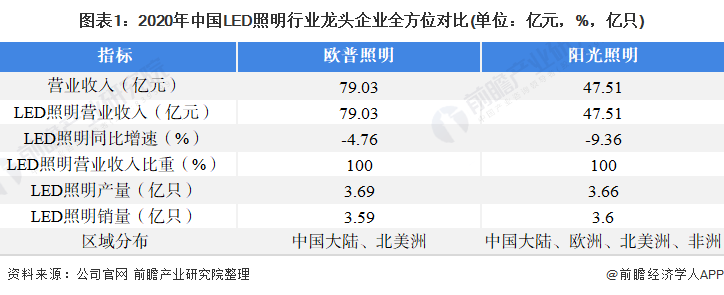 一线品牌灯饰有哪些？欧普、雷士、三雄极光，都是不错的选择。