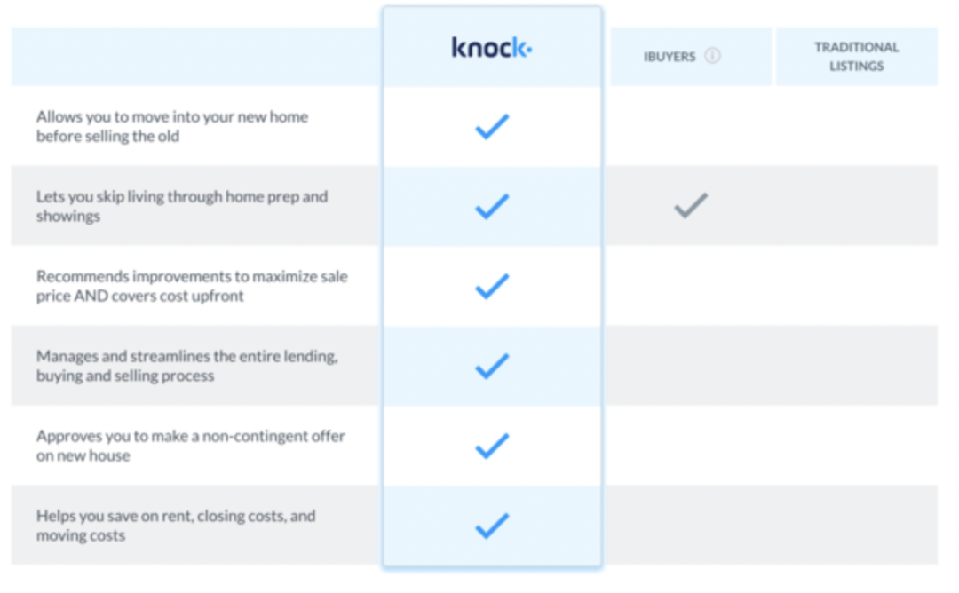 Knock：云端服务如何敲开房地产市场大门？｜前哨