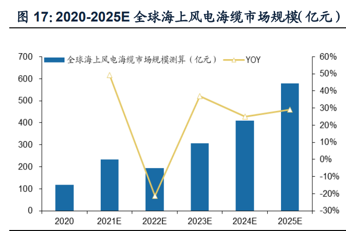海上电缆行业龙头东方电缆研究报告