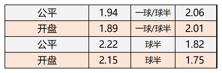 英超怎么看球队数据(「LOTA公平盘」0416英超 曼彻斯特联vs诺维奇 赛事数据)