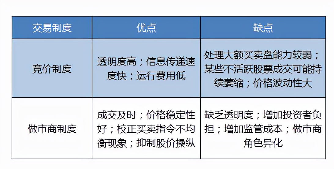 科创板将迎来做市商机制，做市商到底是什么？