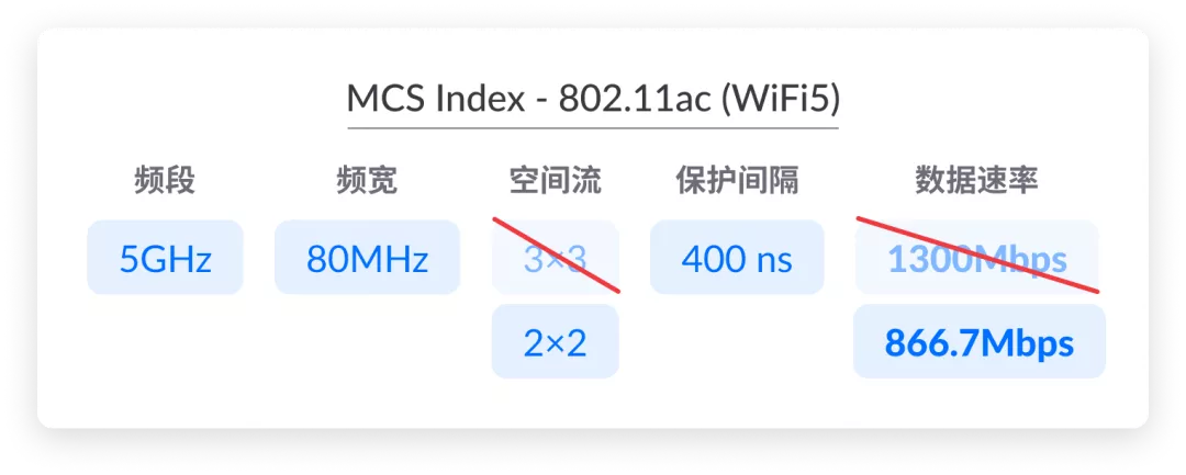 WiFi 跑不满千兆的原因，今天终于搞懂了