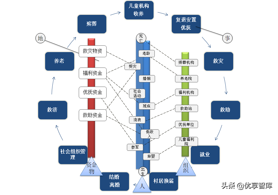 中科恒运智慧民政大数据云服务平台建设方案（39页PPT）