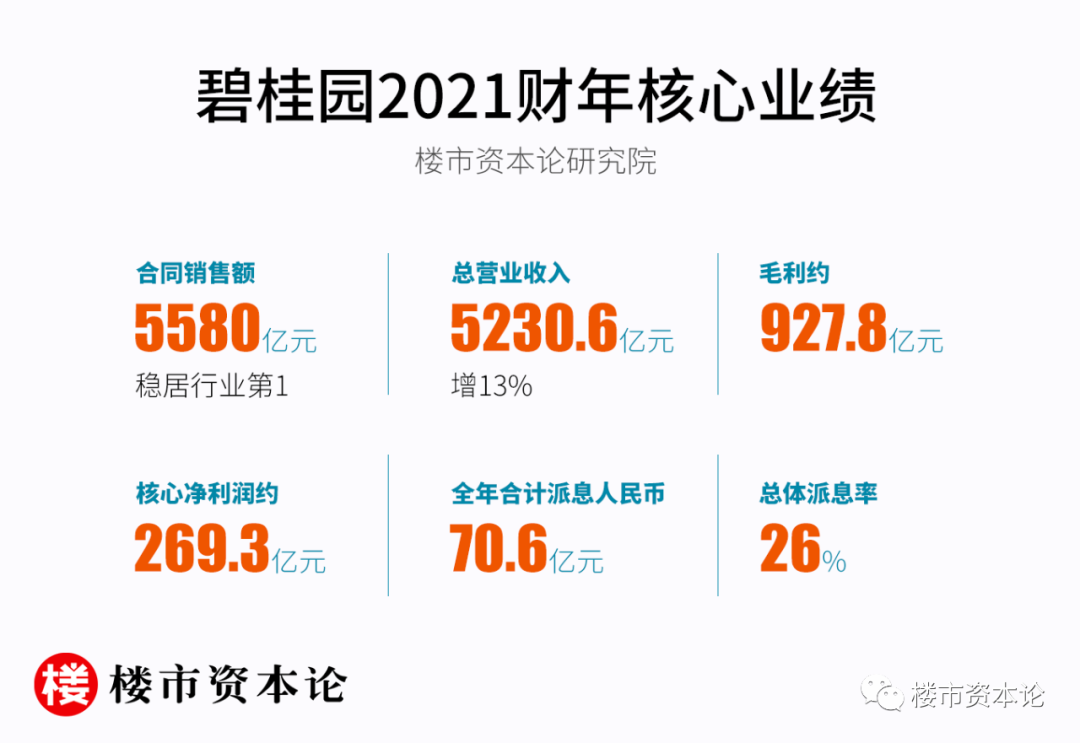 碧桂園：“大象轉身”的智造力量