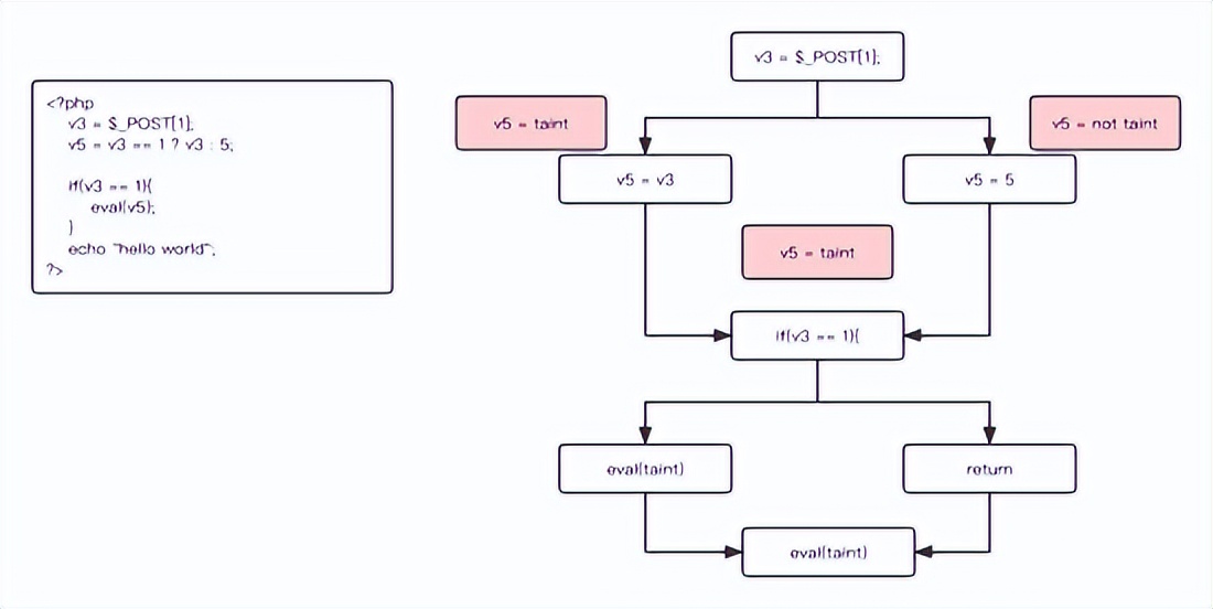 南京大学 静态软件分析static program analyzes--introduction 笔记