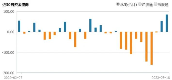 啥是北向资金？跟着它投资能躺赢吗？