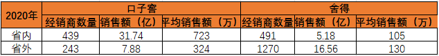 三线白酒的江湖：舍得吊打口子窖，都是营销惹的祸