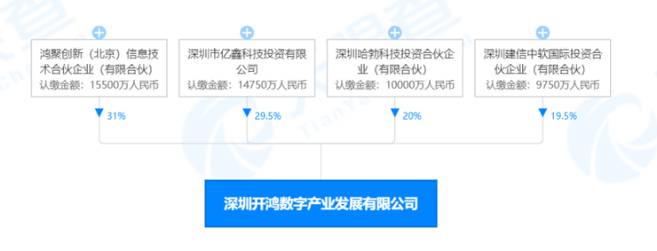 华为鸿蒙破局关键期，掌舵人王成录离职，鸿蒙3.0将何去何从？