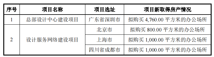 高中生领衔矩阵股份，受行业影响大，客户难付款供应商堪忧