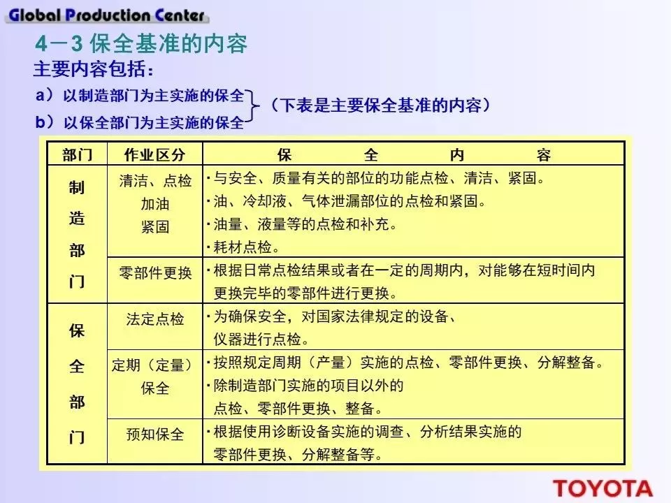 深度学习！丰田现场设备的管理方法