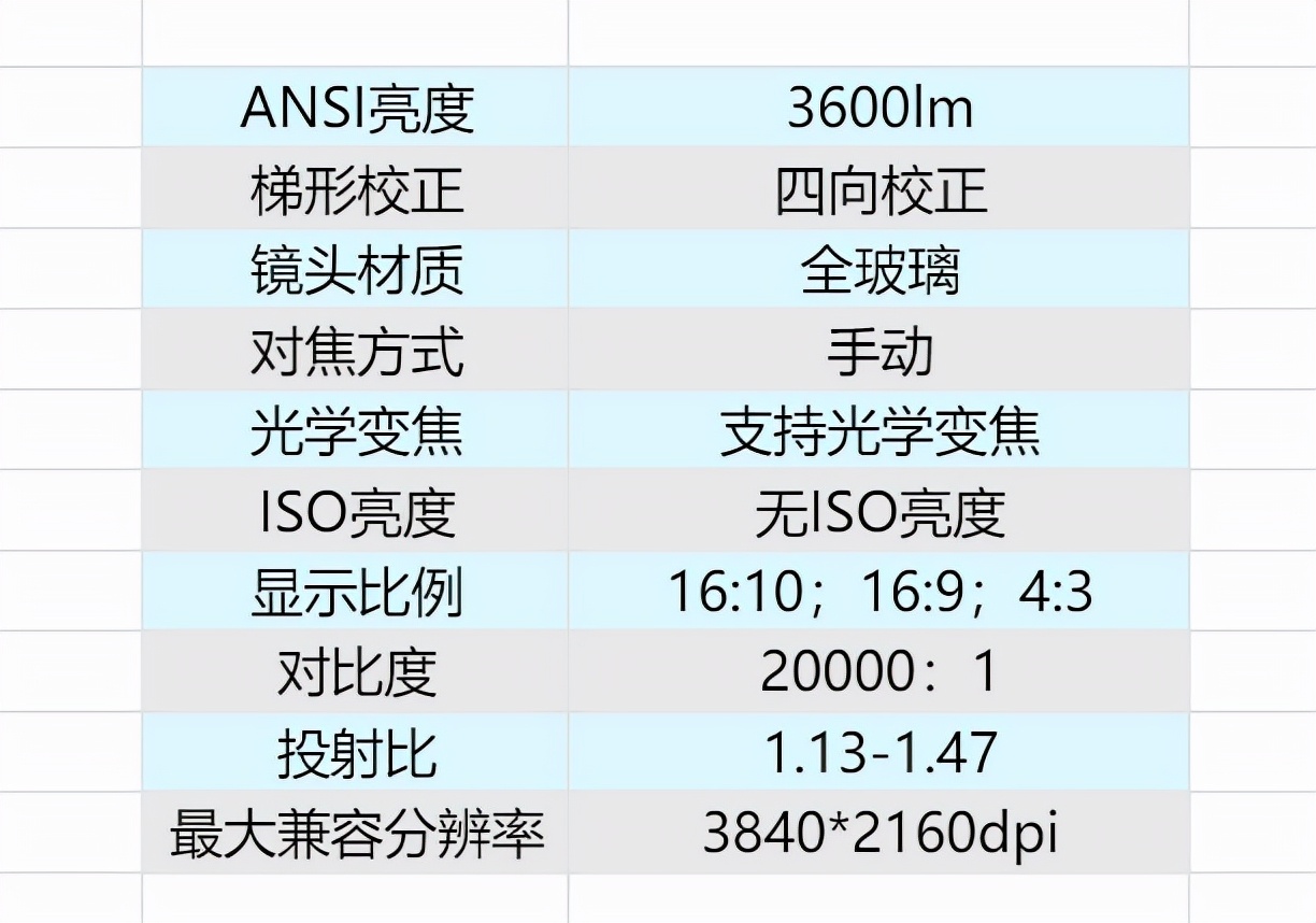 推崇智能系统投影仪的时代，我为何选择了优派PX701-4K Pro
