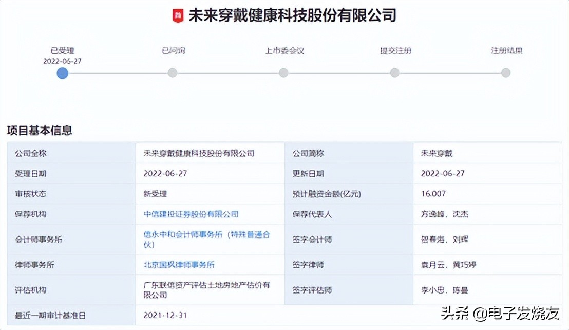 未来穿戴创业板IPO获受理！颈椎按摩仪全国销量第一